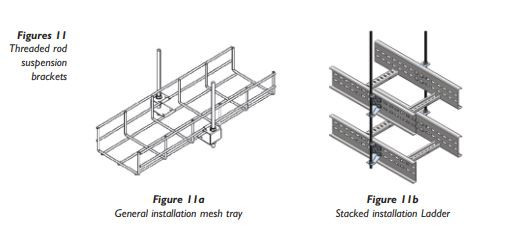 Beama Best Practice Guide | Installation Of The System | Cable ...