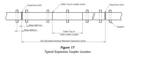 Beama Best Practice Guide | Installation Of The System | Cable ...