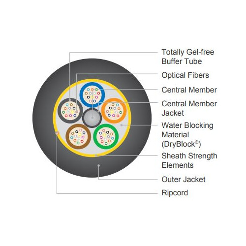 Buy Fibre Optic Cables & Products | Huge Range, Fast Delivery | CMW